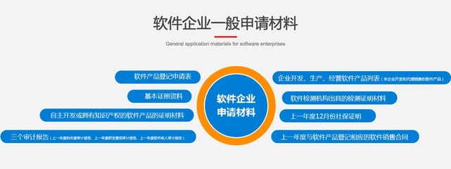 軟件企業(yè)認(rèn)定 開啟企業(yè)軟件開發(fā)的金鑰匙